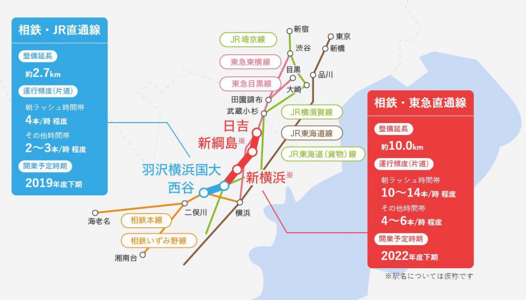 相互自動車学院